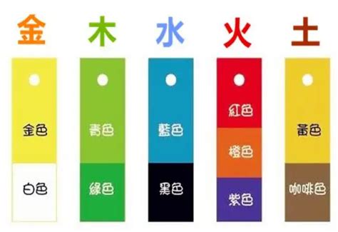 五行屬金幸運色|五行屬金：你的幸運色是？